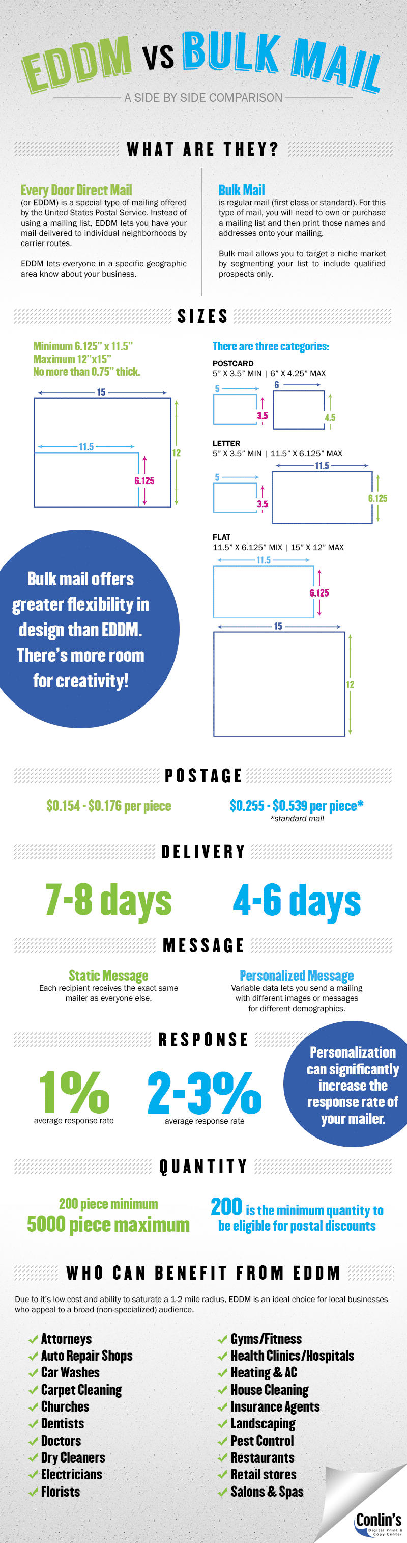 eddm-infographic